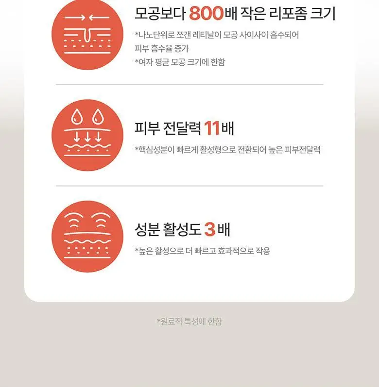 [피부결/흔적개선] 메디테라피 레티날 스킨 부스터 세럼 150ml 상세페이지 19
